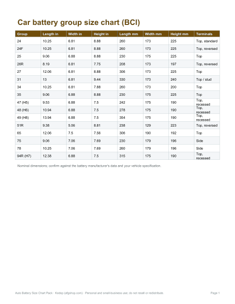Preview of the first page of BCI group size chart