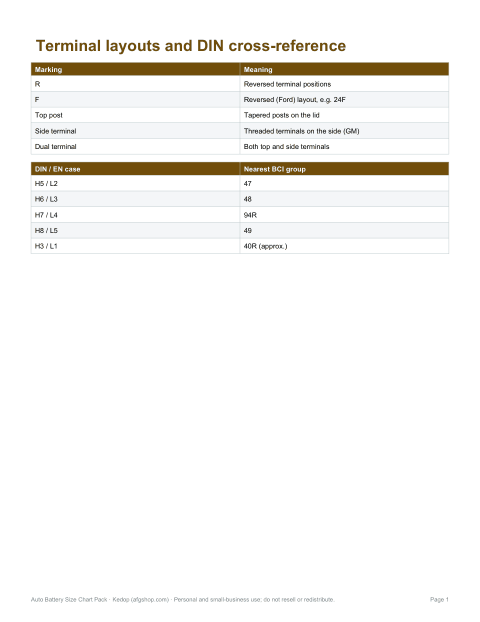 Preview of the first page of Terminal & DIN cross-reference